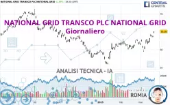 NATIONAL GRID TRANSCO PLC NATIONAL GRID - Giornaliero