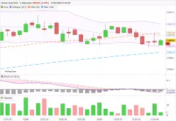 GOLD - USD - 1 seg.