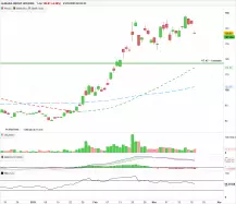 ALIBABA GROUP HOLDING - Diario