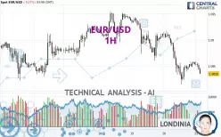 EUR/USD - 1H