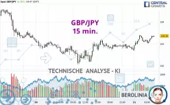 GBP/JPY - 15 min.