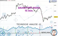 DAX40 PERF INDEX - 15 min.