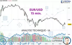 EUR/USD - 15 min.