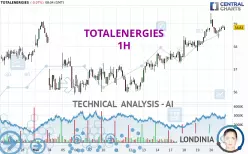 TOTALENERGIES - 1 Std.