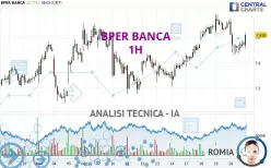 BPER BANCA - 1H