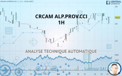 CRCAM ALP.PROV.CCI - 1H