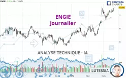 ENGIE - Journalier