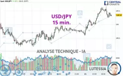 USD/JPY - 15 min.