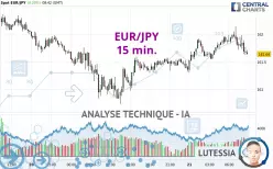 EUR/JPY - 15 min.