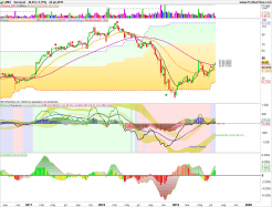 AMS-OSRAM - Semanal