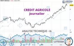 CREDIT AGRICOLE - Dagelijks