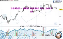 S&amp;P500 - MINI S&amp;P500 FULL0625 - 1H