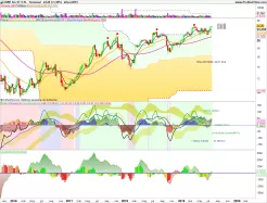 RWE AG INH O.N. - Semanal