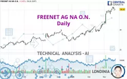 FREENET AG NA O.N. - Dagelijks