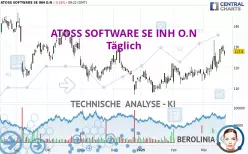 ATOSS SOFTWARE SE INH O.N - Täglich