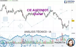 CIE AUTOMOT. - Täglich