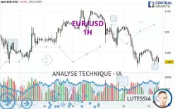 EUR/USD - 1H