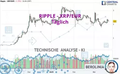 RIPPLE - XRP/EUR - Giornaliero