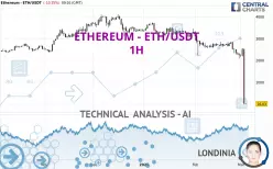 ETHEREUM - ETH/USDT - 1 Std.