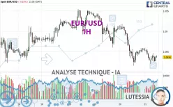 EUR/USD - 1 uur