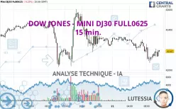 DOW JONES - MINI DJ30 FULL0625 - 15 min.