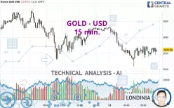 GOLD - USD - 15 min.