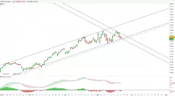 DAX40 PERF INDEX - Daily