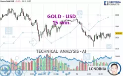 GOLD - USD - 15 min.