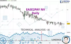 EASE2PAY NV - Daily