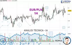 EUR/PLN - 1 Std.