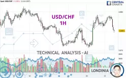 USD/CHF - 1 uur