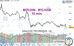 BITCOIN - BTC/USD - 15 min.