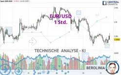 EUR/USD - 1H