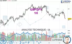 GBP/JPY - 1 uur