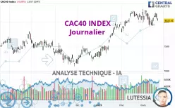 CAC40 INDEX - Dagelijks