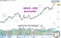 GOLD - USD - Journalier