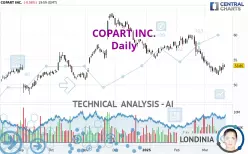 COPART INC. - Dagelijks