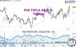 PVA TEPLA AG O.N. - Giornaliero