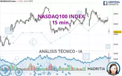 NASDAQ100 INDEX - 15 min.