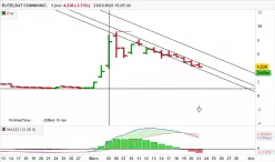 EUTELSAT COMMUNIC. - Diario