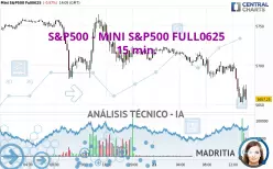 S&amp;P500 - MINI S&amp;P500 FULL0625 - 15 min.