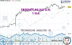 FREENET AG NA O.N. - 1H