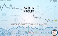 CURETIS - Dagelijks