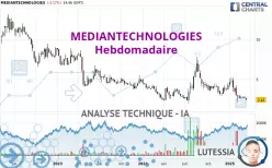 MEDIANTECHNOLOGIES - Hebdomadaire