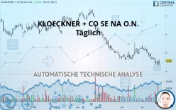 KLOECKNER + CO SE NA O.N. - Täglich