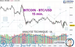 BITCOIN - BTC/USD - 15 min.