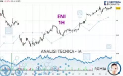 ENI - 1H