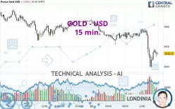 GOLD - USD - 15 min.