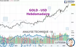 GOLD - USD - Wekelijks