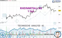 RHEINMETALL AG - 1 Std.